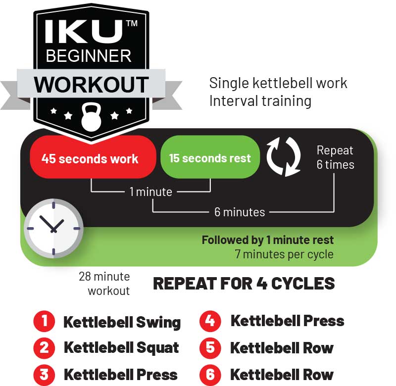 Kettlebell beginner workout plan